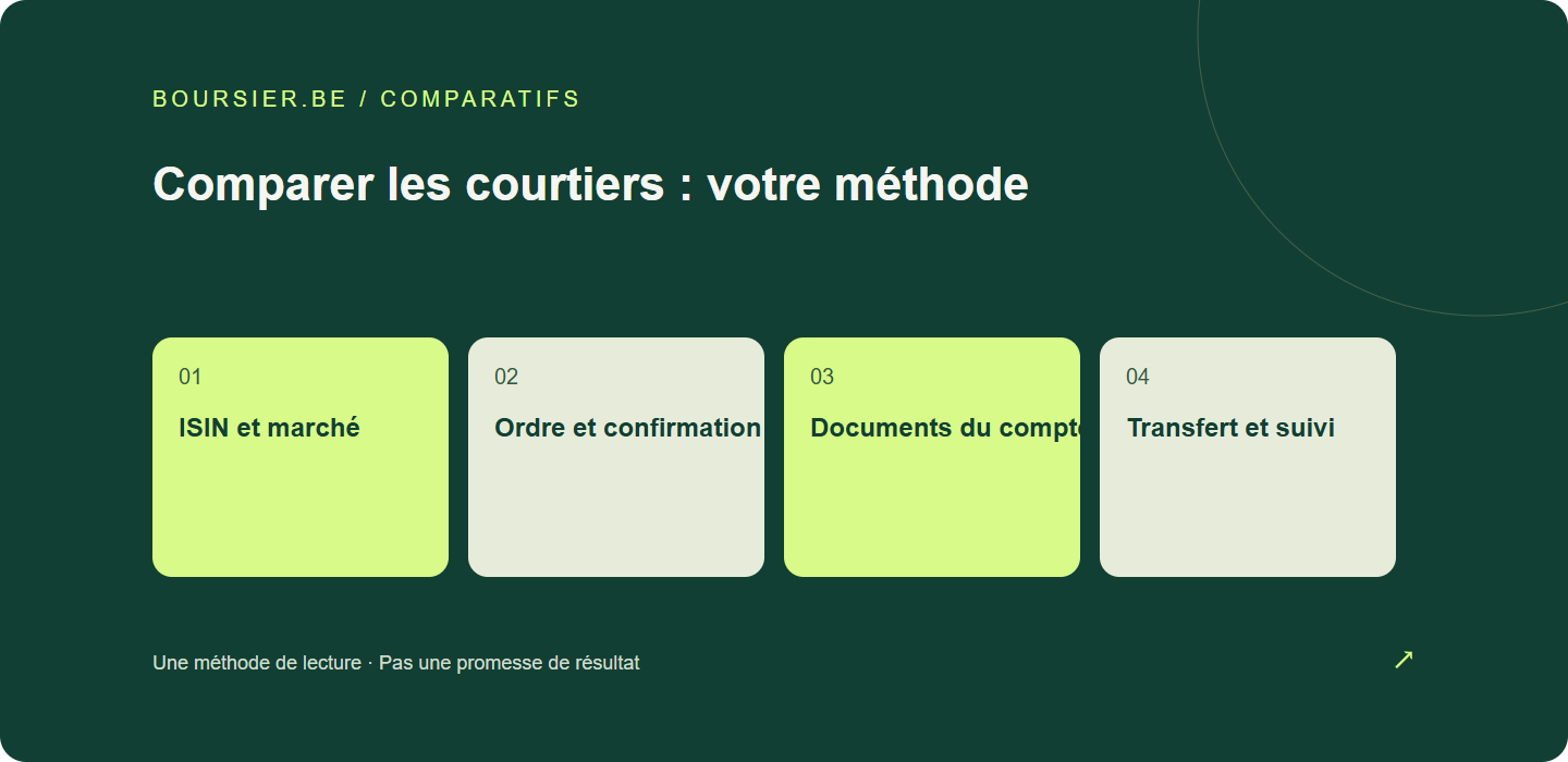 Comparer les courtiers : votre méthode