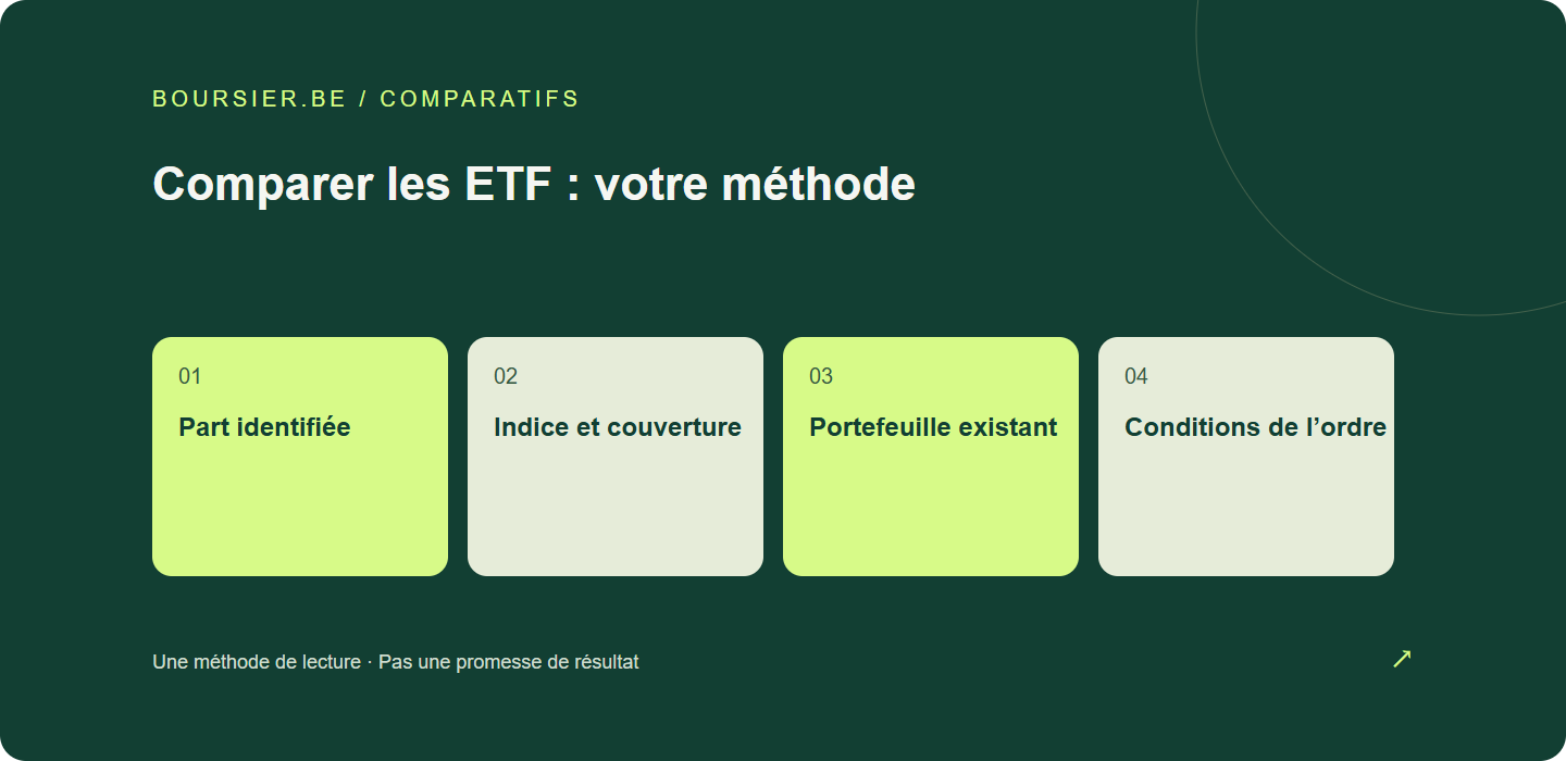 Comparer les ETF : votre méthode