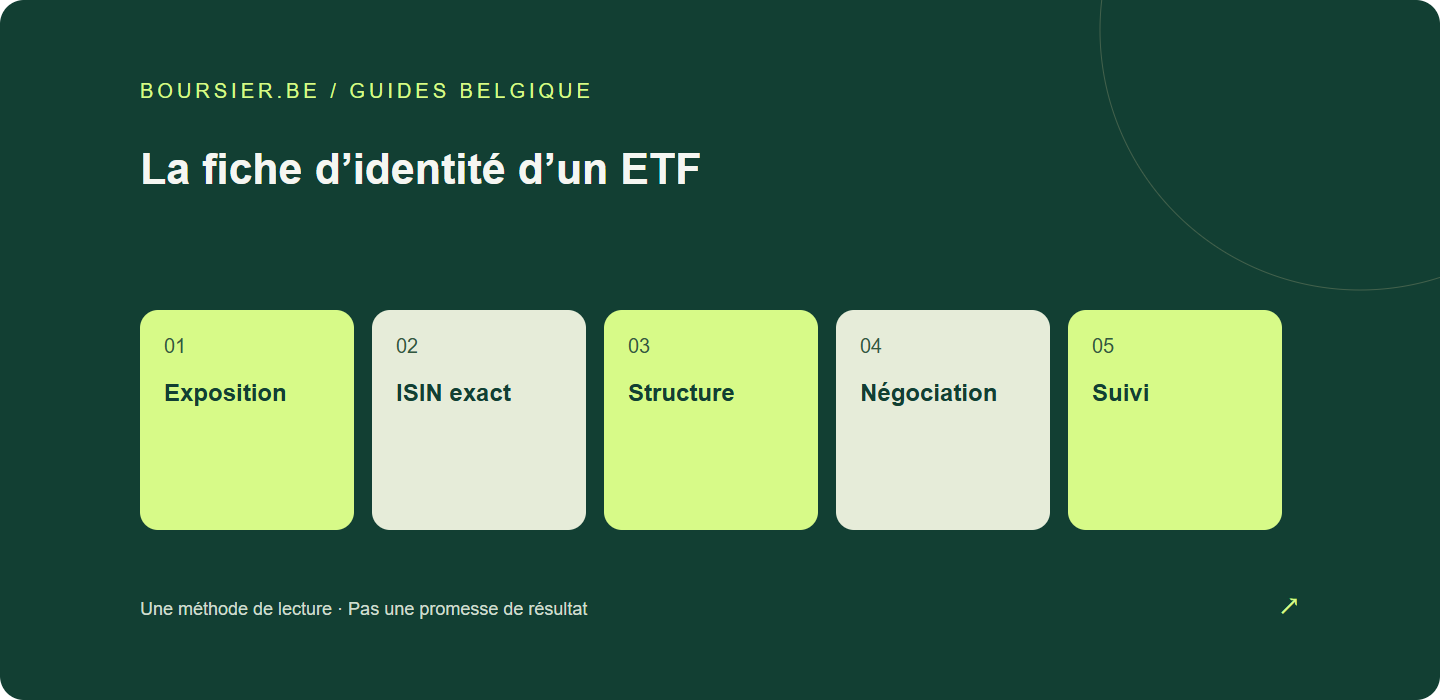La fiche d’identité d’un ETF