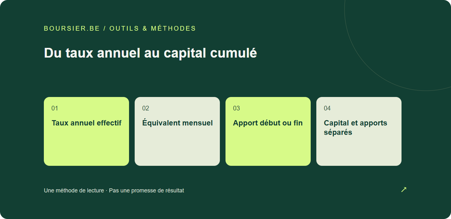 Du taux annuel au capital cumulé