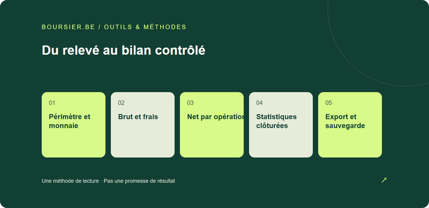 Du relevé au bilan contrôlé