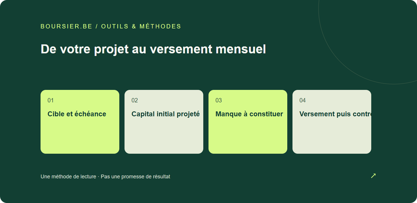 De votre projet au versement mensuel