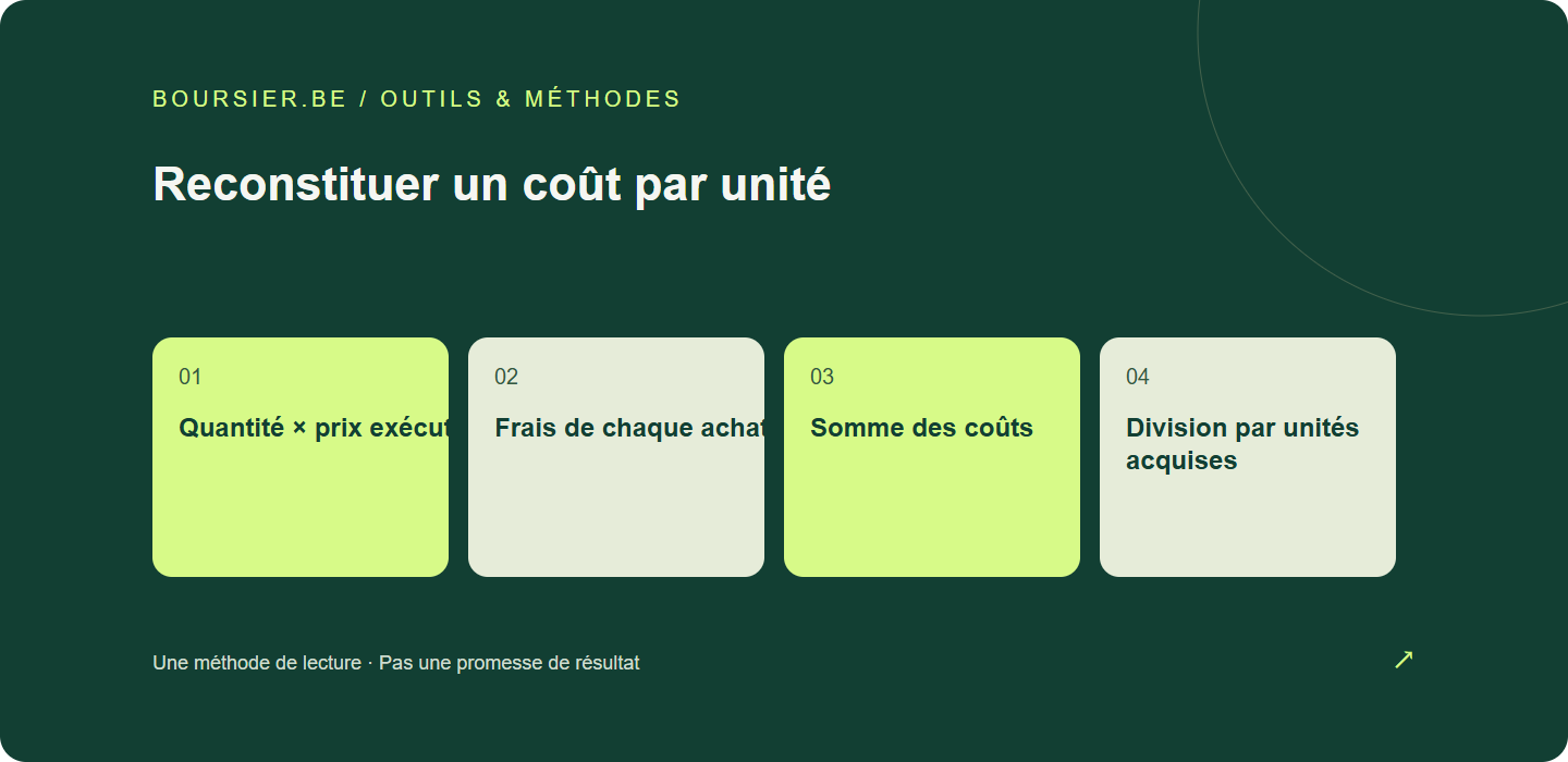 Reconstituer un coût par unité