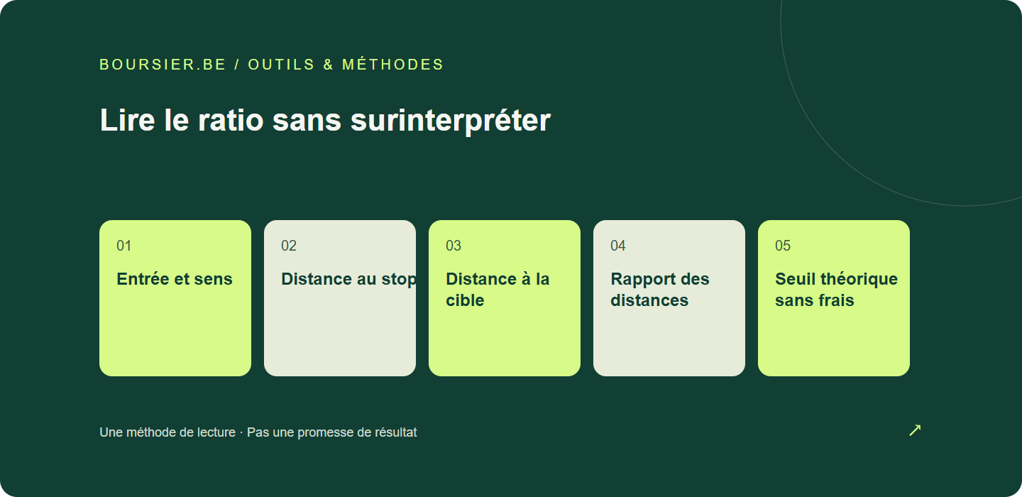 Lire le ratio sans surinterpréter