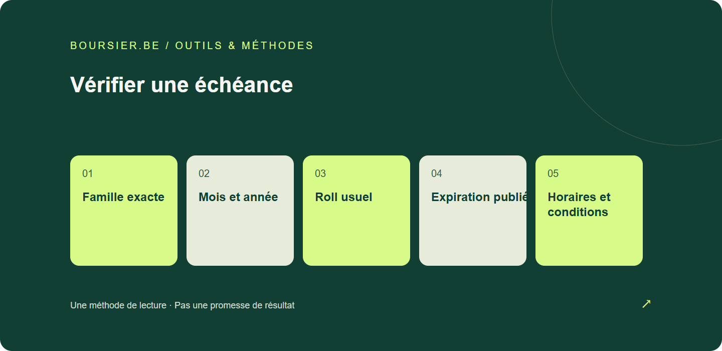 Vérifier une échéance
