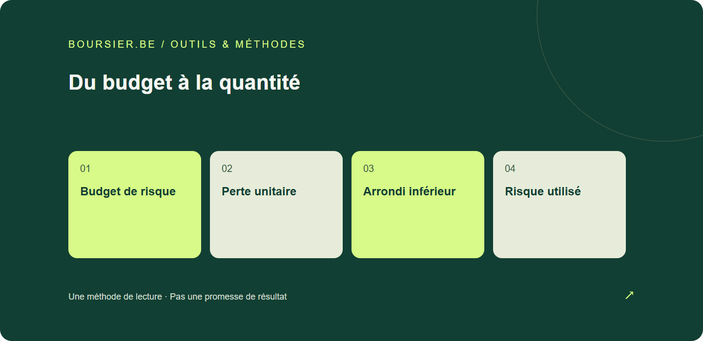Du budget à la quantité