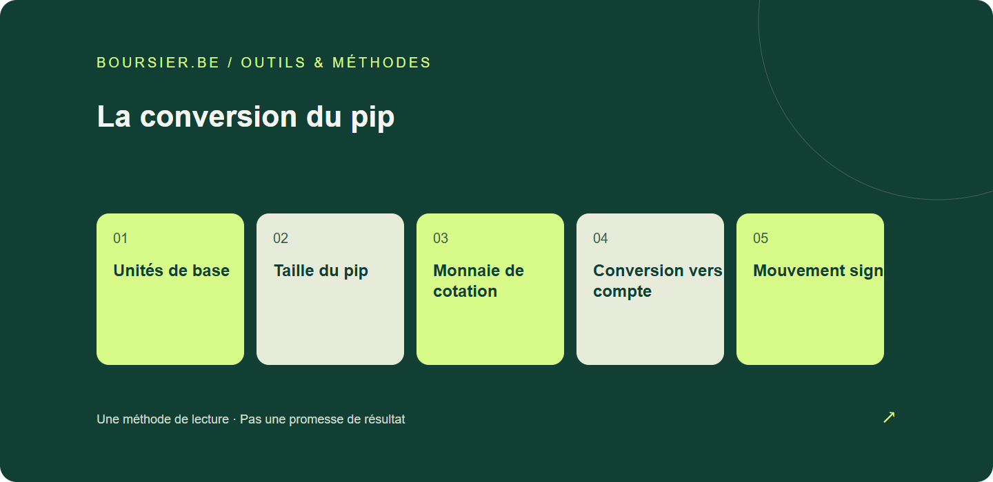 La conversion du pip