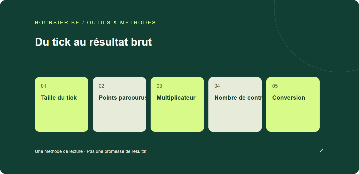 Du tick au résultat brut